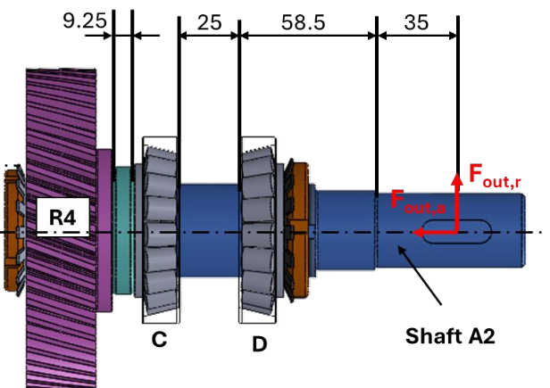 Shaft A2 Relative Axial Distances