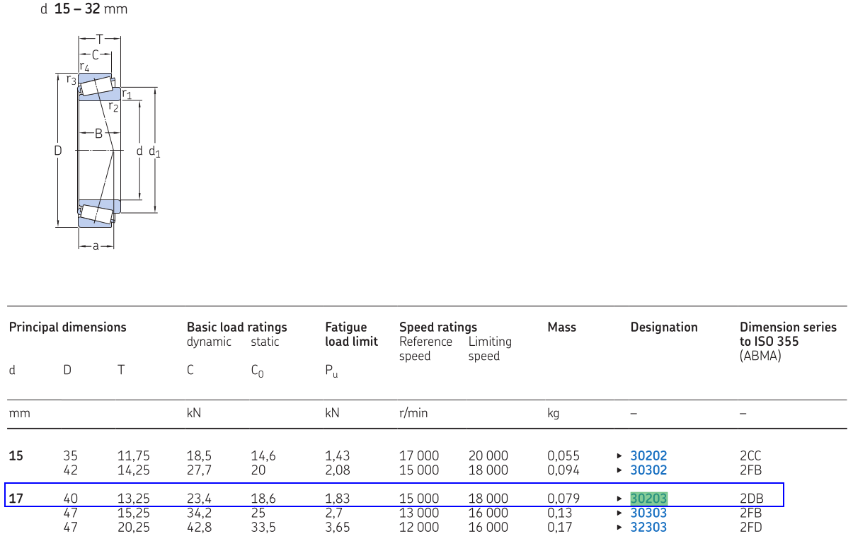 SKF 30203 (Explorer) Specs 1