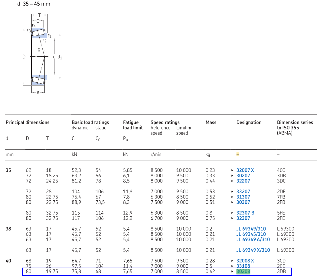 SKF 30208 (Explorer) Specs 1
