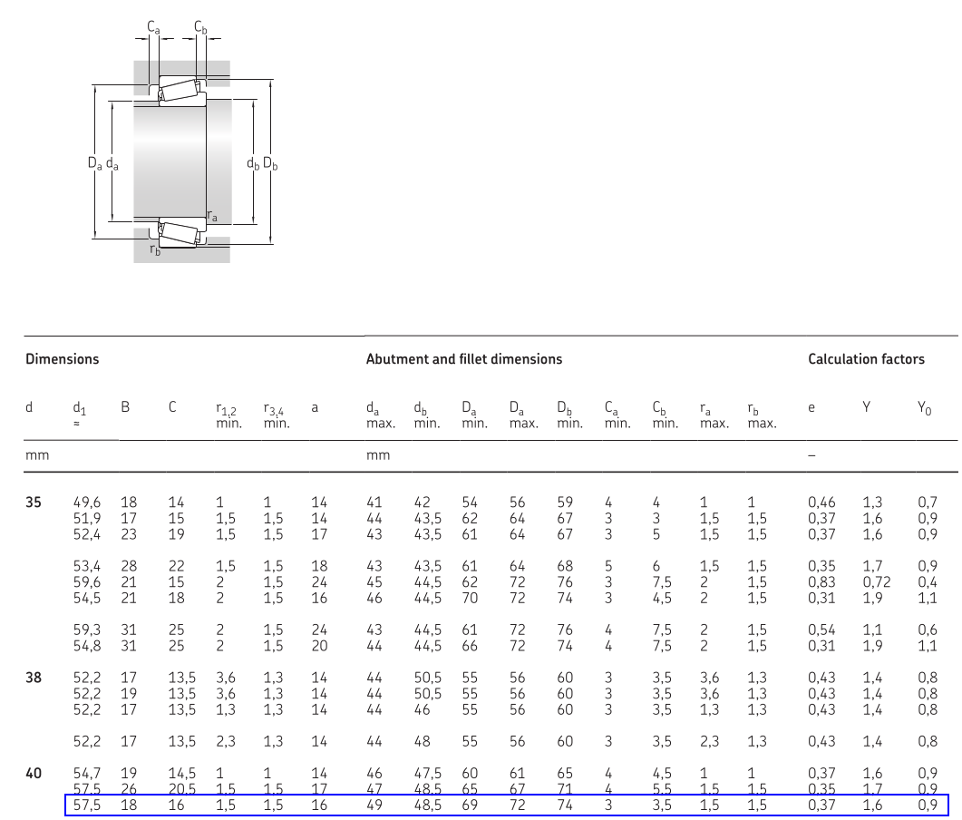 SKF 30208 (Explorer) Specs 2
