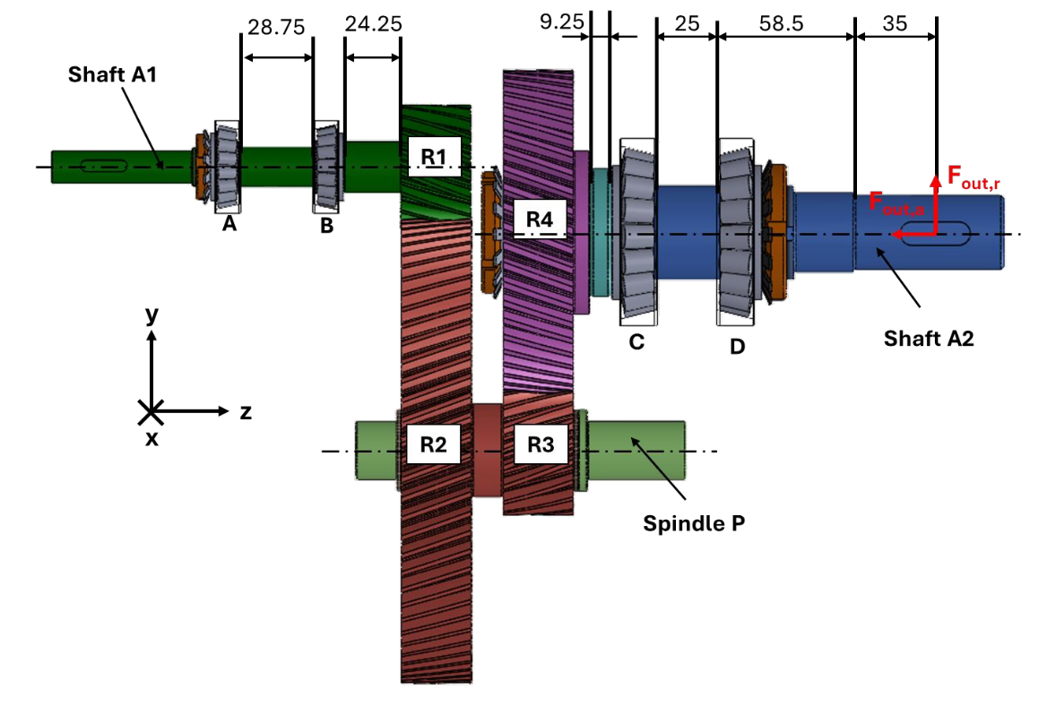 Relative Axial Distances