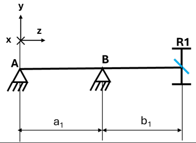 Shaft A1 Scheme