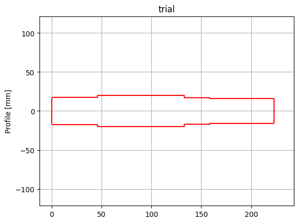 Shaft A2 Trial Profile