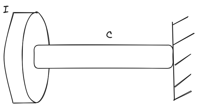 Inertia-Shaft System