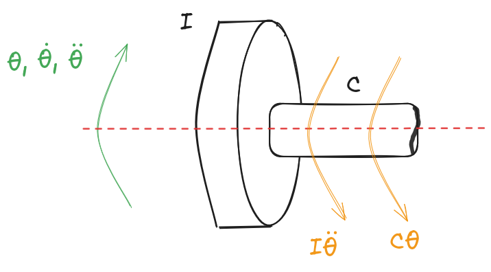 Free Body Diagram of SDOF Torsional System